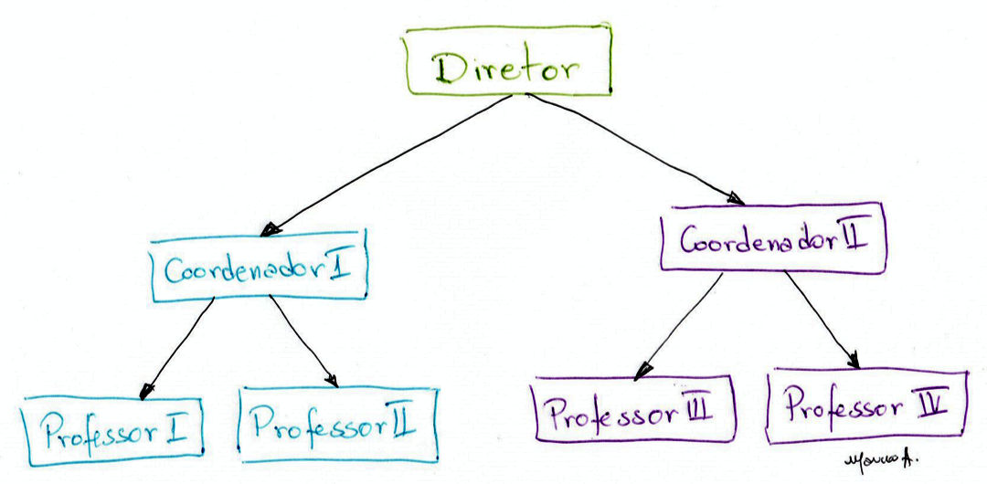 Title: Fluxograma modelo para uso no ggflowchart